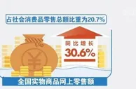 1至2月全国实物商品网上零售额同比增长30.6%