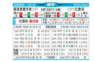 [阿甲] 图库曼竞技 VS 拉努斯