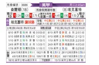 [英甲] 查尔顿 VS 埃克塞特城