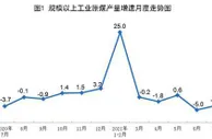 7月份规模以上工业原煤生产同比降幅收窄 原油生产基本平稳