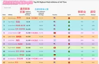 体坛历史收入top50：乔丹独一档！C罗第5、梅西第7