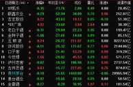 白酒企业中报亮眼，股民却想“一醉解千愁”