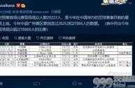 足球赛报：29222！本场比赛到场人数约为关岛人口1/5