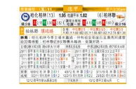 东方拆局(德甲)