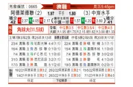 [澳超] 阿德莱德联 - 中央海岸水手