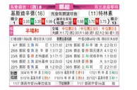 [挪超] 基斯迪辛特 VS 特罗姆瑟