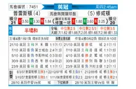 [英冠] 普雷斯顿 - 南安普顿