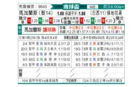 [南球杯] 马加拉内斯 VS 博塔弗戈