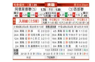 [澳洲甲] 阿德莱德联 VS 西部联