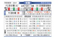 [美职业] 洛杉矶FC VS 西雅图音速