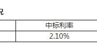 央行6日开展100亿元7天期逆回购操作