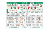 东方拆局(瑞典盃)