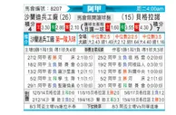 [阿甲] 萨兰迪兵工厂 VS 贝尔格拉诺