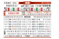 [澳超] 中央海岸水手 - 纽卡斯尔喷气机