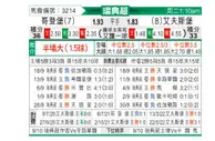 [瑞典超] 哥德堡 VS 埃尔夫斯堡