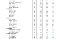 国家统计局：1月中旬生猪价格环比下跌6.7%