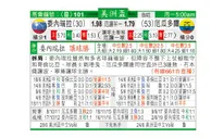 东方拆局(美洲盃)