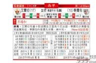 东方拆局(西甲)