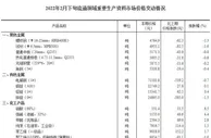 国家统计局：2月下旬液化天然气价格环比上涨32.8%