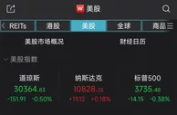 道指继续收跌！热门中概股普涨，新东方涨近25%