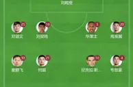 武汉三镇首发➖四外援➖谢鹏飞????广州队首发