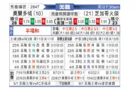 [美职业] 奥兰多城 VS 芝加哥火焰