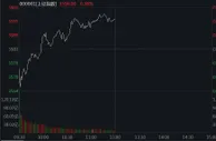 沪指震荡回升涨0.38%：煤炭股活跃，教育板块领跌