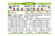 东方拆局(葡超盃)