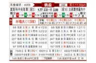 [俄杯] 莫斯科中央陆军 - 沃罗涅日火炬