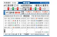 [英足总杯] AFC温布尔登 VS 域茅夫
