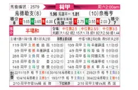[荷甲] 乌德勒支 VS 尼美根