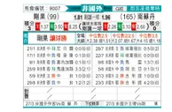 [非洲杯] 刚果共和国 VS 南苏丹