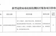 海南：公立医疗机构新冠抗原检测总费用不超15元