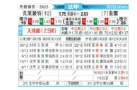 [法甲] 克莱蒙 VS 里尔