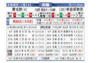 [美职业] 费城联合 VS 华盛顿联