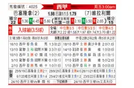 [西甲] 巴塞罗那 VS 比利亚雷亚尔
