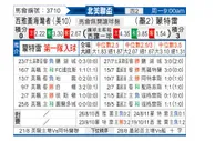 [中北美杯] 蒙特瑞 VS 西雅图音速