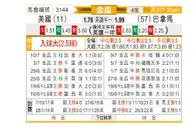[美金杯] 美国 - 巴拿马