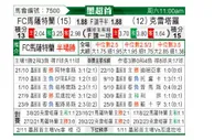 [墨西超] 马萨特兰 - 克雷塔罗