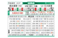 [瑞典超] 哈姆斯塔德 - 埃尔夫斯堡