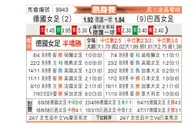[国际友谊] 德国女足 VS 巴西女足