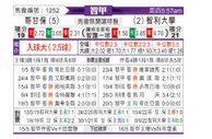 [智利甲] 科金博 VS 智利大学