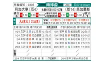 [南球杯] 利加大学 VS 马加拉内斯