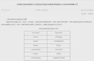 20日9:15见！LPR迎来两项调整，或降息？
