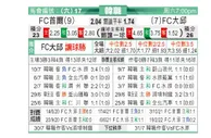 [韩K联] FC首尔 VS 大邱FC