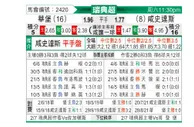 [瑞典超] 瓦尔贝里 - 哈姆斯塔德
