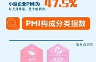 【图解】一图看懂2021年10月PMI数据