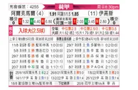 [荷甲] 阿尔克马尔 - 前进之鹰