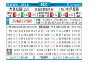 [日职乙] 大宫松鼠 VS 水户蜀葵