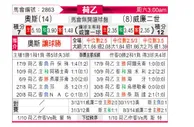 [荷乙] 奥斯 VS 威廉二世